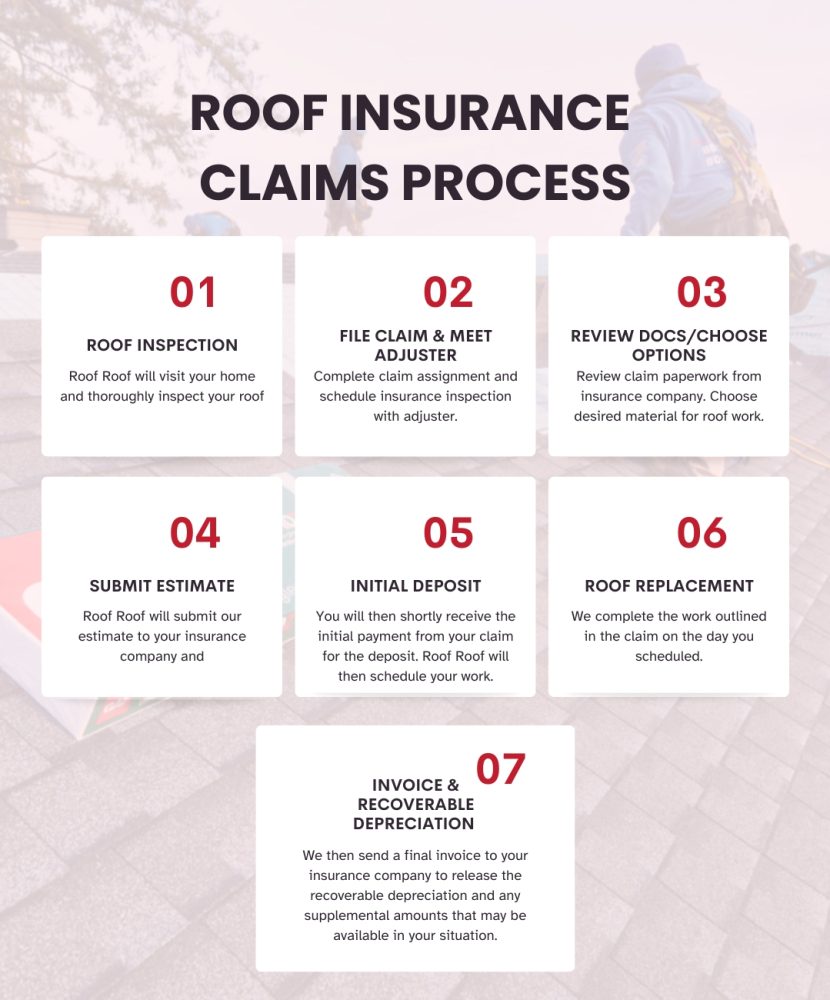 roof-insurance-claims-process-houston-texas-roofing roof-insurance-claims-process-houston-texas-roofing